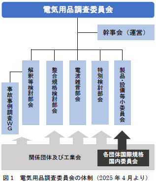 体制図